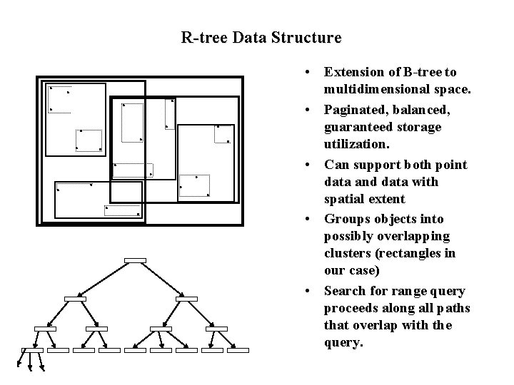 R-tree Data Structure • Extension of B-tree to multidimensional space. • Paginated, balanced, guaranteed