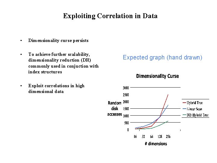 Exploiting Correlation in Data • Dimensionality curse persists • To achieve further scalability, dimensionality