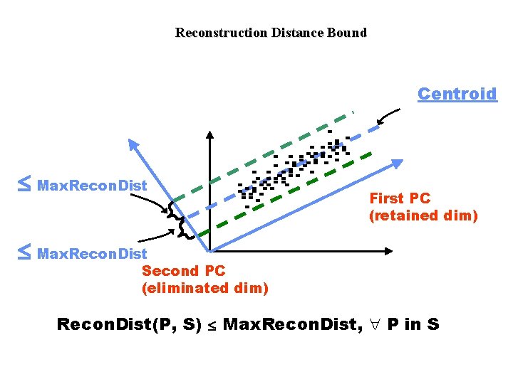 Reconstruction Distance Bound Centroid £ Max. Recon. Dist First PC (retained dim) £ Max.
