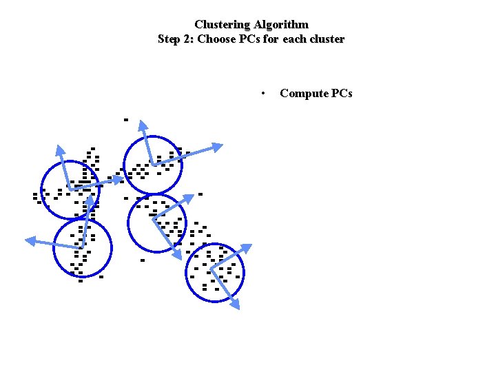 Clustering Algorithm Step 2: Choose PCs for each cluster • Compute PCs 