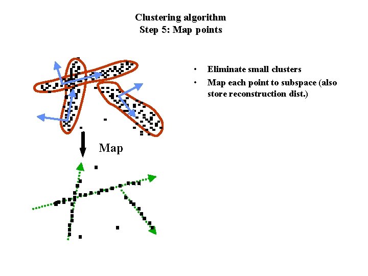 Clustering algorithm Step 5: Map points • • Map Eliminate small clusters Map each