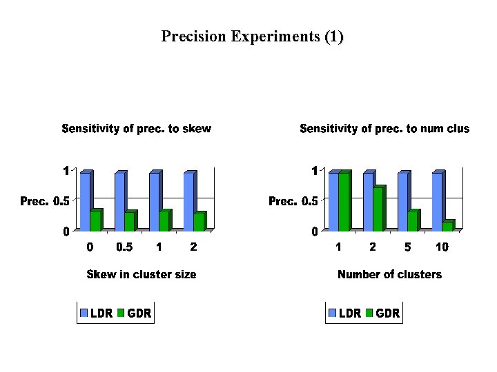 Precision Experiments (1) 