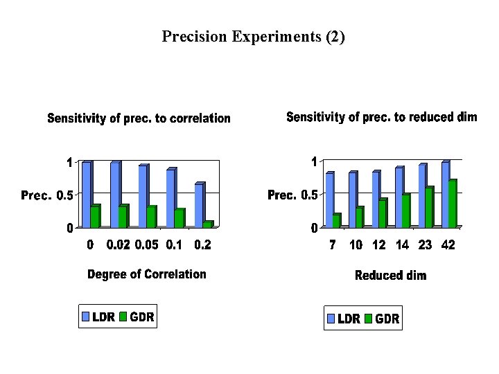 Precision Experiments (2) 