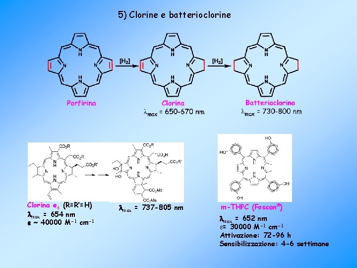 5) Clorine e batterioclorine Clorina e 6 (R=R’=H) max = 654 nm ~ 40000