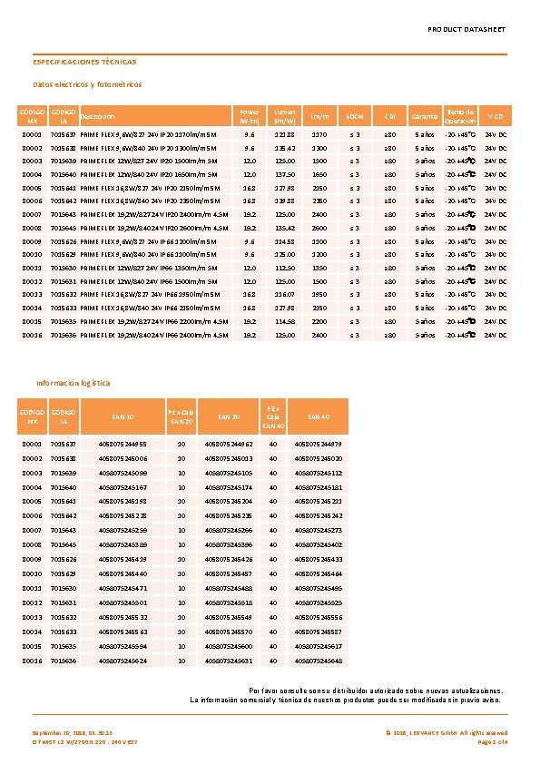 PRODUCT DATASHEET ESPECIFICACIONES TÉCNICAS Datos eléctricos y fotométricos CÓDIGO Descripción MX LA Power (W/m) PRODUCT DATASHEET ESPECIFICACIONES TÉCNICAS Datos eléctricos y fotométricos CÓDIGO Descripción MX LA Power (W/m)