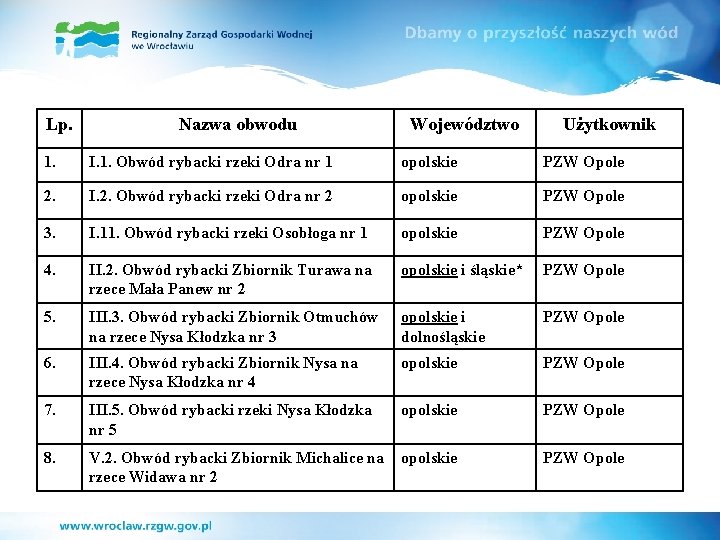 Lp. Nazwa obwodu Województwo Użytkownik 1. I. 1. Obwód rybacki rzeki Odra nr 1