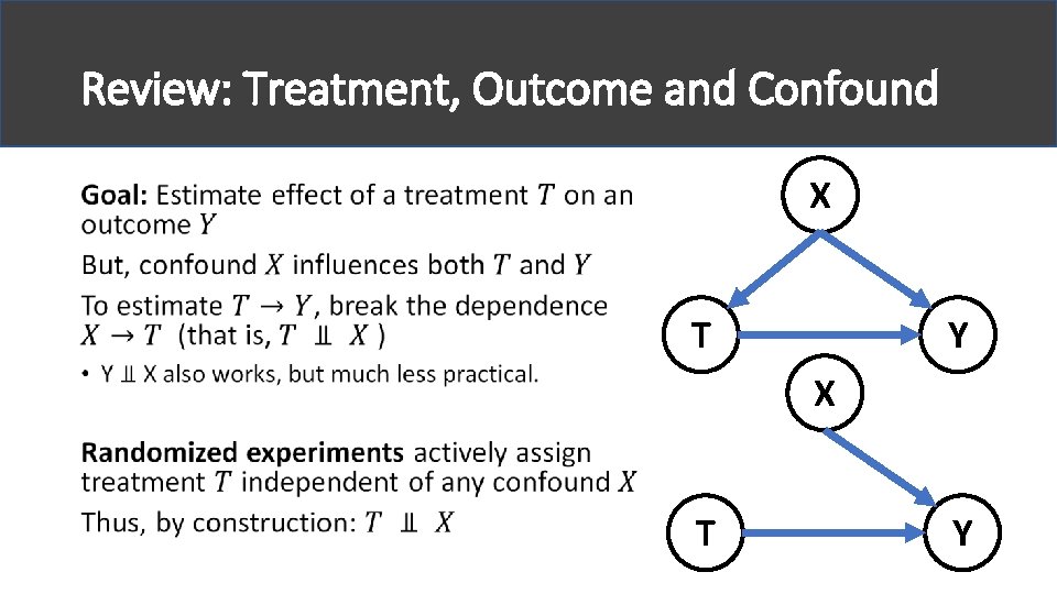 Review: Treatment, Outcome and Confound X • T Y X T Y 