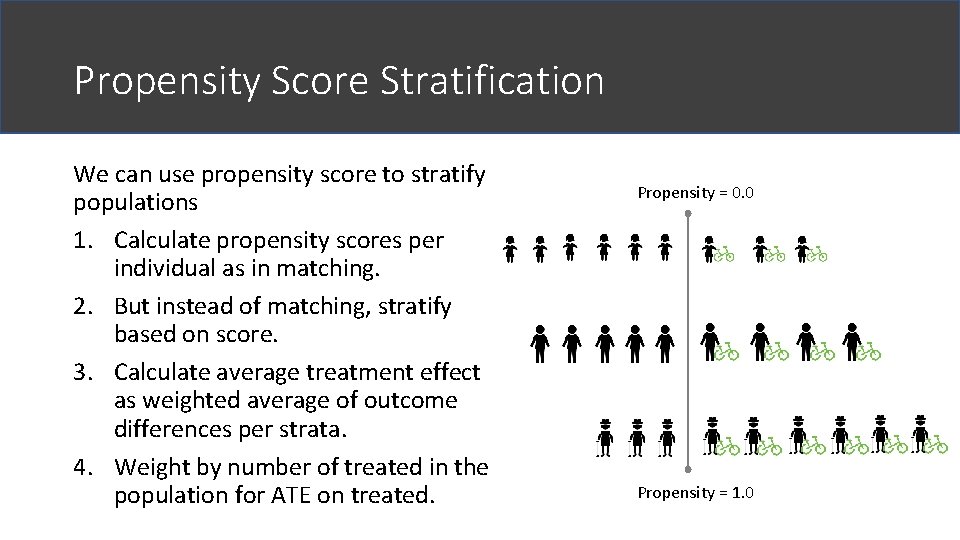 Propensity Score Stratification We can use propensity score to stratify populations 1. Calculate propensity