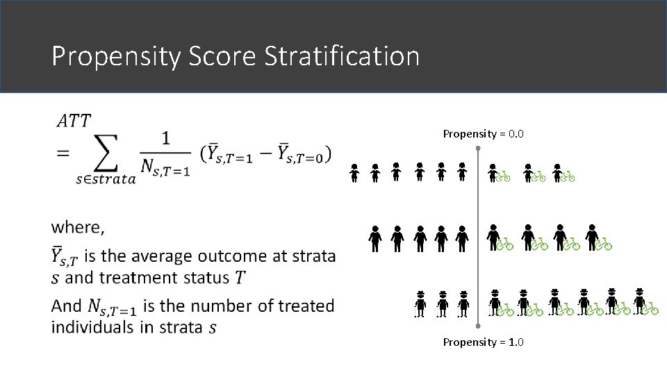 Propensity Score Stratification • Propensity = 0. 0 Propensity = 1. 0 