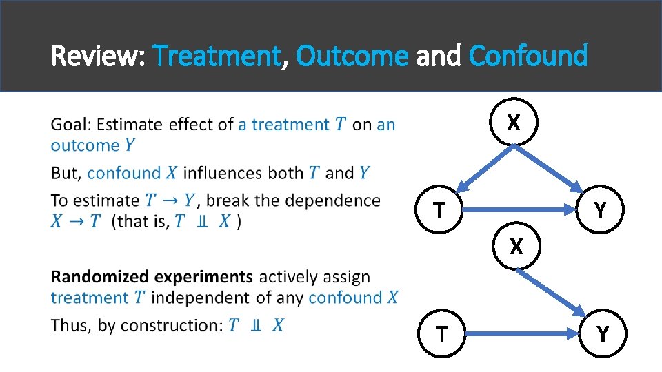 Review: Treatment, Outcome and Confound X • T Y X T Y 