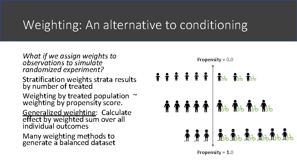 Weighting: An alternative to conditioning What if we assign weights to observations to simulate