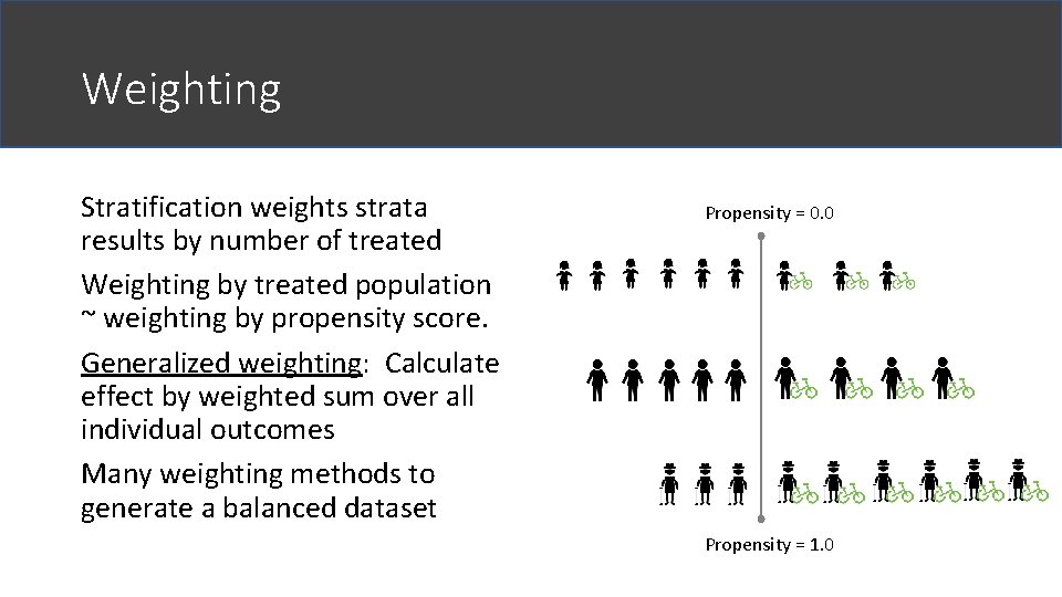 Weighting Stratification weights strata results by number of treated Weighting by treated population ~