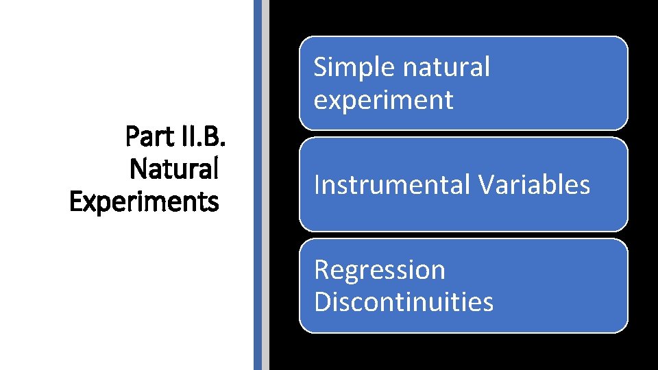 Part II. B. Natural Experiments Simple natural experiment Instrumental Variables Regression Discontinuities 