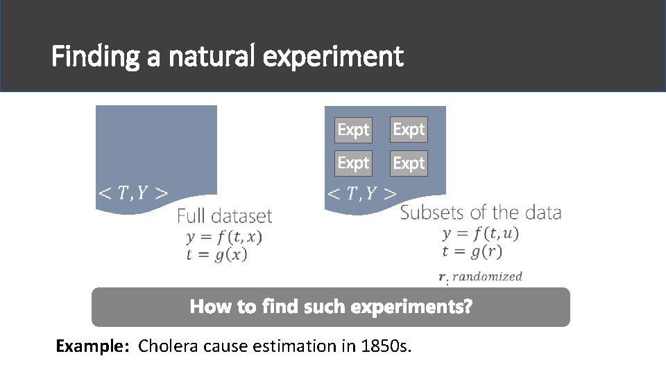 Finding a natural experiment Example: Cholera cause estimation in 1850 s. 