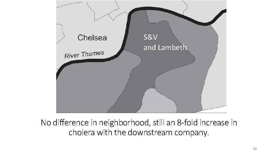 S&V and Lambeth No difference in neighborhood, still an 8 -fold increase in cholera