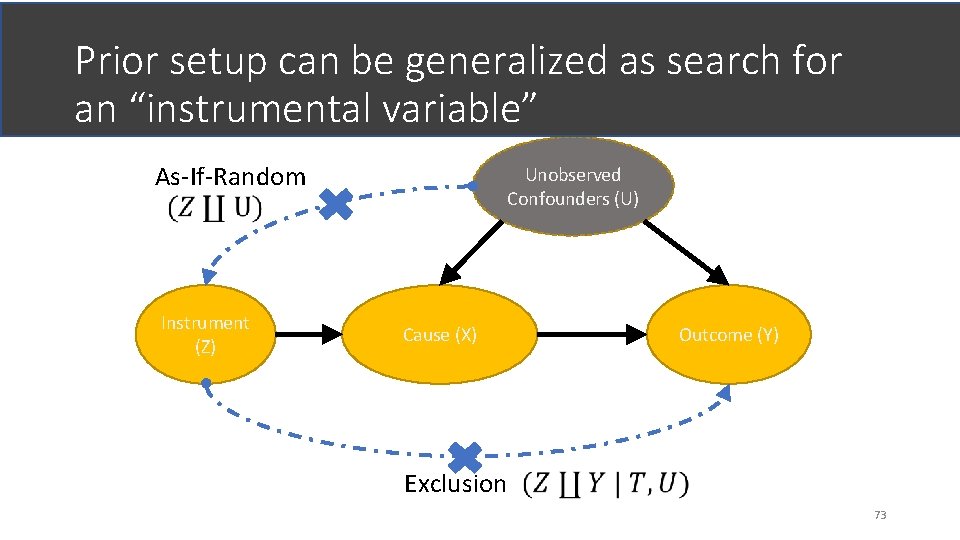 Prior setup can be generalized as search for an “instrumental variable” As-If-Random Unobserved Confounders