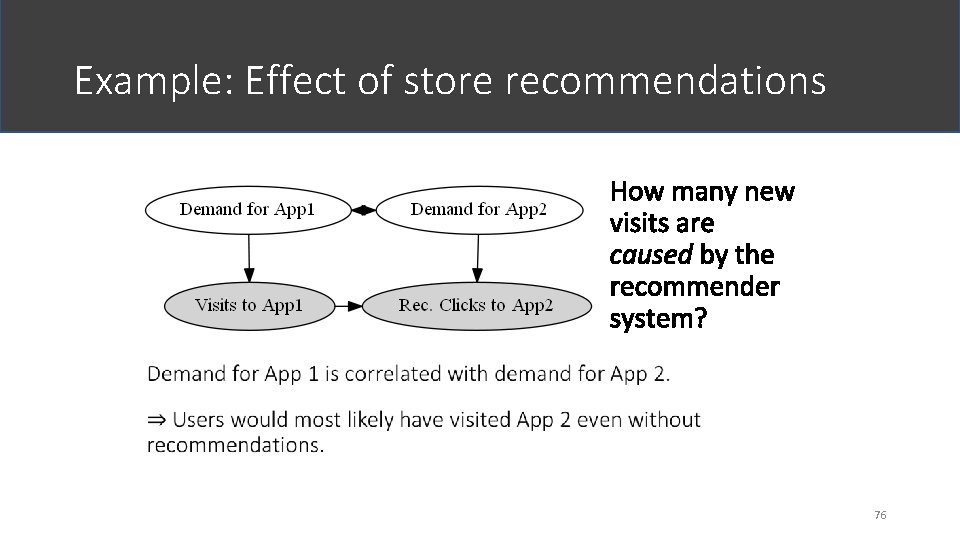 Example: Effect of store recommendations 76 