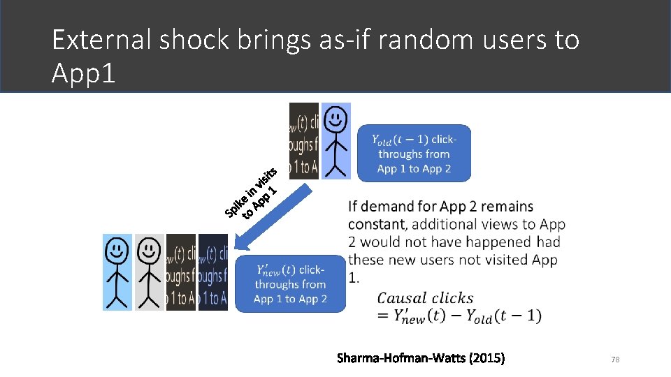 External shock brings as-if random users to App 1 78 