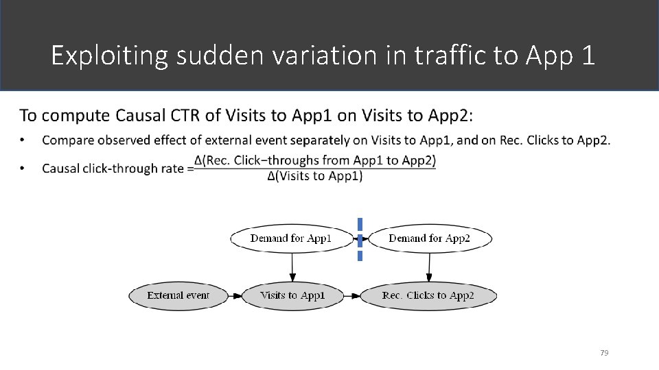 Exploiting sudden variation in traffic to App 1 79 