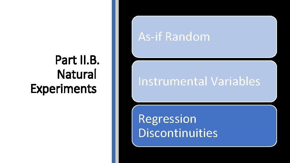 As-if Random Part II. B. Natural Experiments Instrumental Variables Regression Discontinuities 