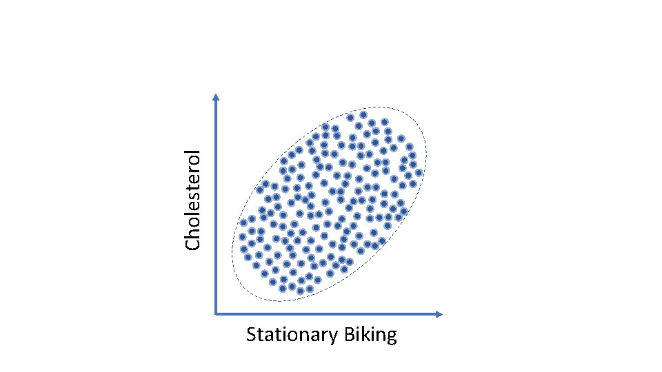 Cholesterol Stationary Biking 