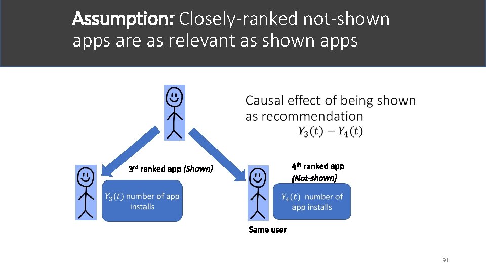 Assumption: Closely-ranked not-shown apps are as relevant as shown apps 91 