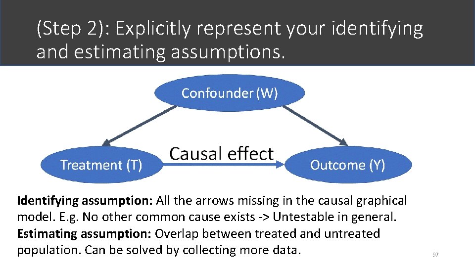 (Step 2): Explicitly represent your identifying and estimating assumptions. Identifying assumption: All the arrows