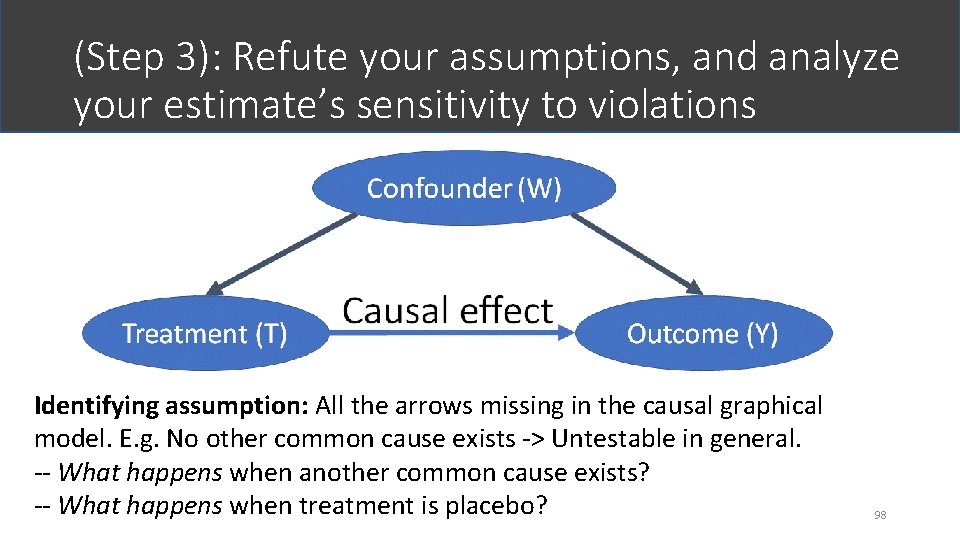 (Step 3): Refute your assumptions, and analyze your estimate’s sensitivity to violations Identifying assumption: