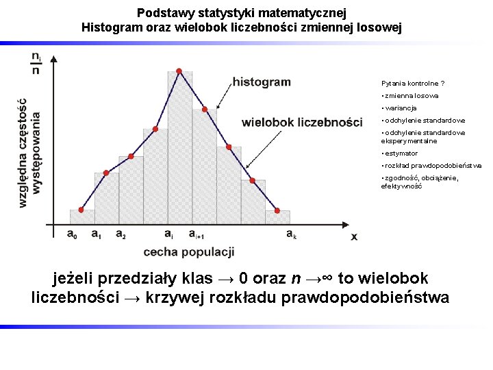 Podstawy statystyki matematycznej Histogram oraz wielobok liczebności zmiennej losowej Pytania kontrolne ? • zmienna