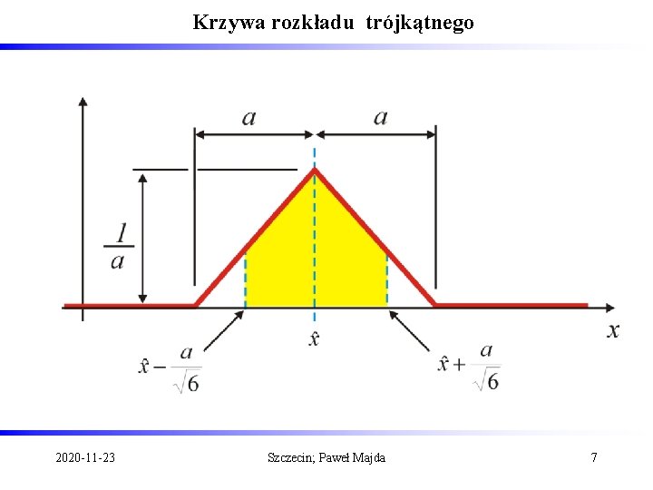 Krzywa rozkładu trójkątnego 2020 -11 -23 Szczecin; Paweł Majda 7 