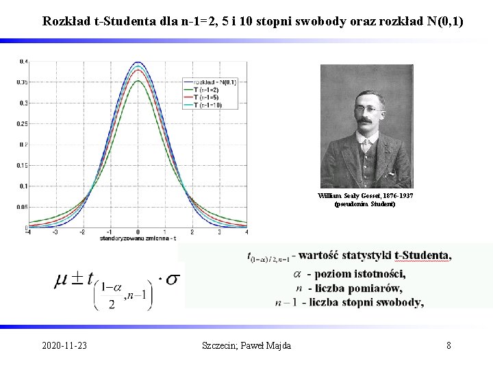 Rozkład t-Studenta dla n-1=2, 5 i 10 stopni swobody oraz rozkład N(0, 1) William