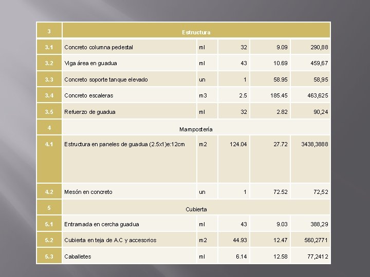 3 Estructura 3. 1 Concreto columna pedestal ml 32 9. 09 290, 88 3.