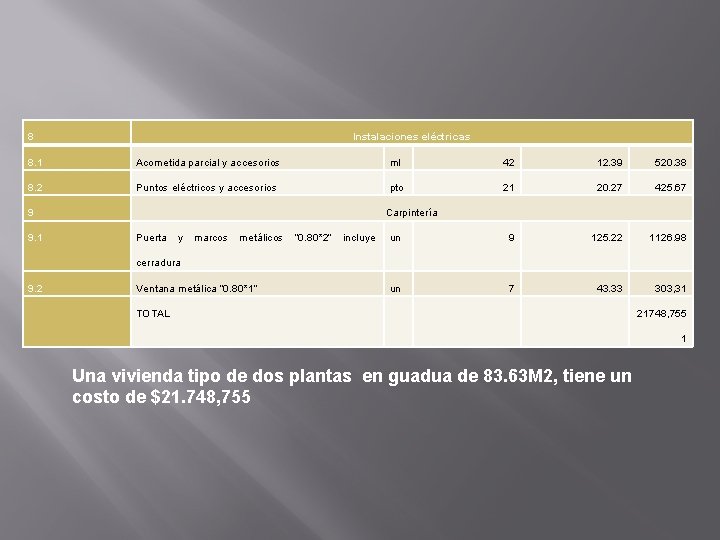 8 Instalaciones eléctricas 8. 1 Acometida parcial y accesorios ml 42 12. 39 520.