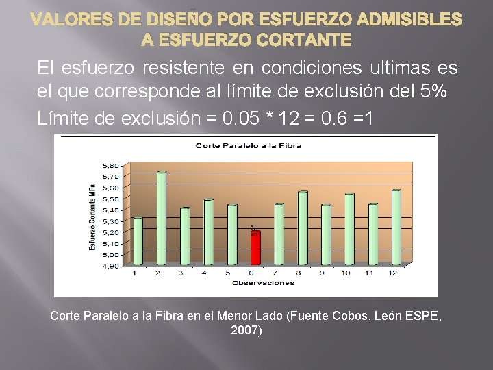 VALORES DE DISEÑO POR ESFUERZO ADMISIBLES A ESFUERZO CORTANTE El esfuerzo resistente en condiciones