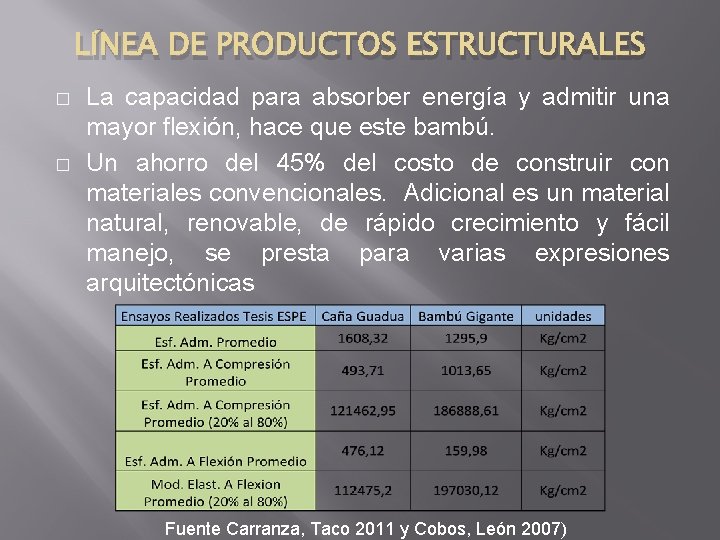 LÍNEA DE PRODUCTOS ESTRUCTURALES � � La capacidad para absorber energía y admitir una