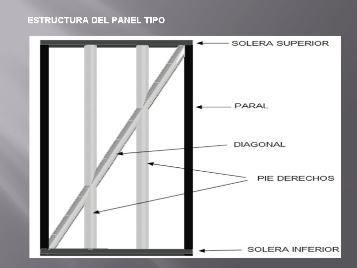 ESTRUCTURA DEL PANEL TIPO 