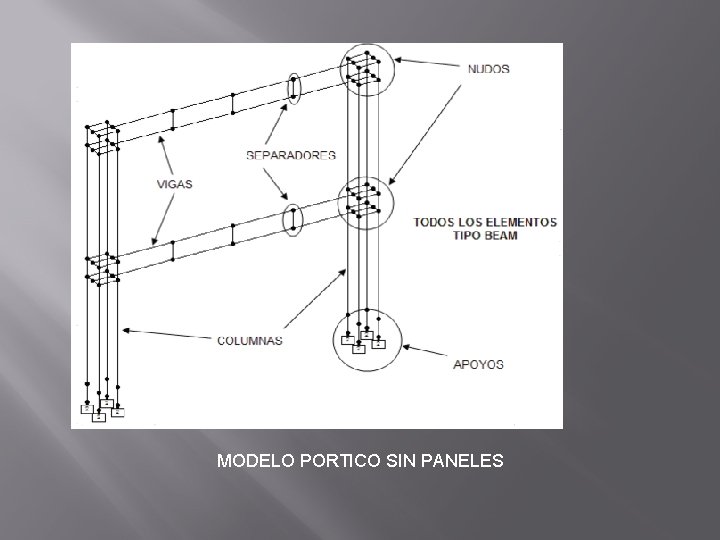 MODELO PORTICO SIN PANELES 