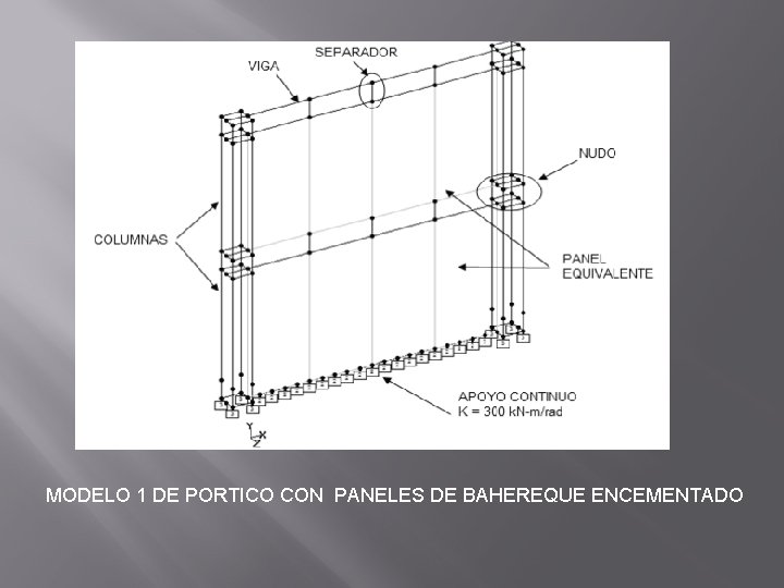 MODELO 1 DE PORTICO CON PANELES DE BAHEREQUE ENCEMENTADO 