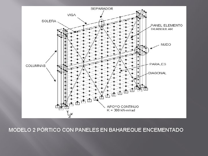 MODELO 2 PÓRTICO CON PANELES EN BAHAREQUE ENCEMENTADO 