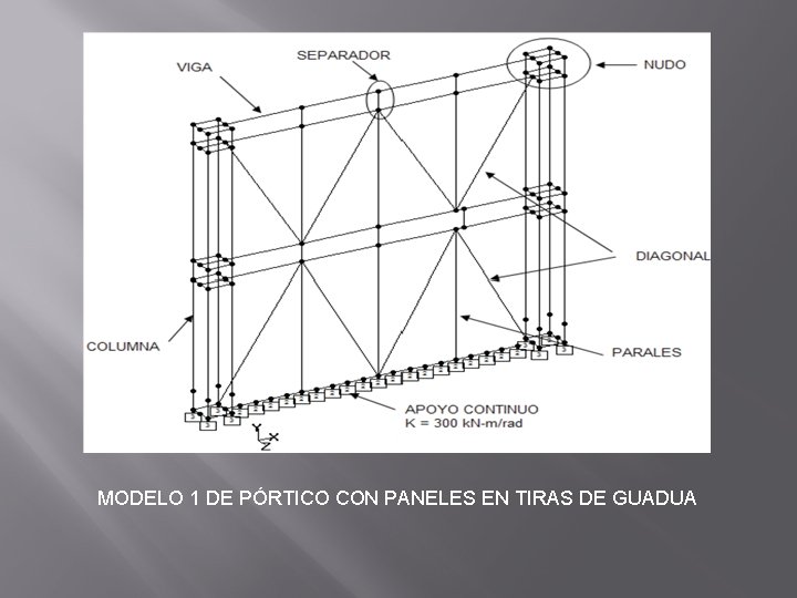 MODELO 1 DE PÓRTICO CON PANELES EN TIRAS DE GUADUA 