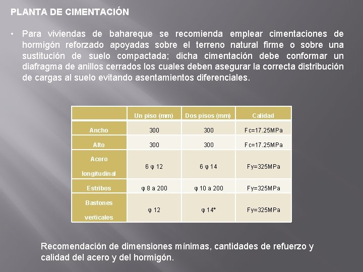 PLANTA DE CIMENTACIÓN • Para viviendas de bahareque se recomienda emplear cimentaciones de hormigón