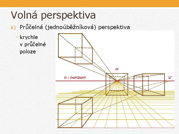 Volná perspektiva a) Průčelná (jednoúběžníková) perspektiva • krychle v průčelné poloze Volná perspektiva a) Průčelná (jednoúběžníková) perspektiva • krychle v průčelné poloze