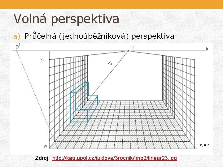 Volná perspektiva a) Průčelná (jednoúběžníková) perspektiva x 3 x 2 x 1 = z Volná perspektiva a) Průčelná (jednoúběžníková) perspektiva x 3 x 2 x 1 = z