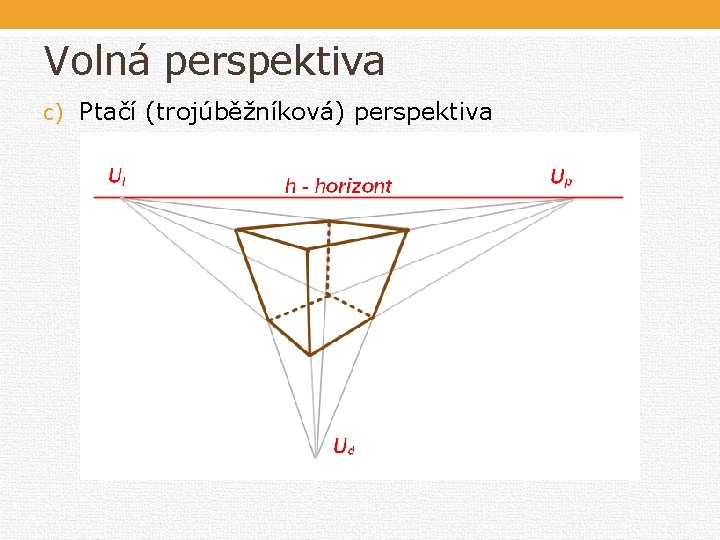 Volná perspektiva c) Ptačí (trojúběžníková) perspektiva Volná perspektiva c) Ptačí (trojúběžníková) perspektiva