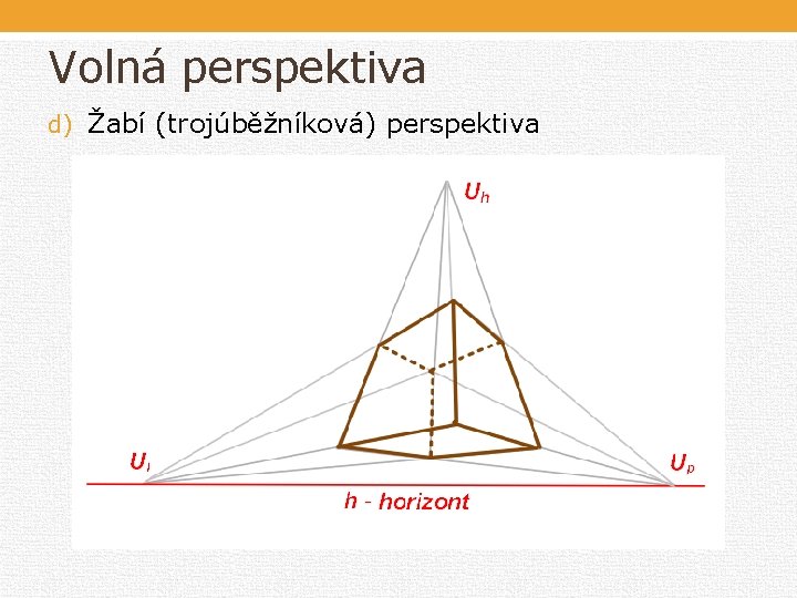 Volná perspektiva d) Žabí (trojúběžníková) perspektiva Volná perspektiva d) Žabí (trojúběžníková) perspektiva