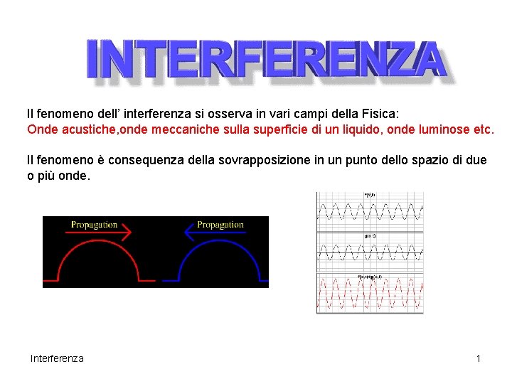 Il fenomeno dell’ interferenza si osserva in vari campi della Fisica: Onde acustiche, onde Il fenomeno dell’ interferenza si osserva in vari campi della Fisica: Onde acustiche, onde