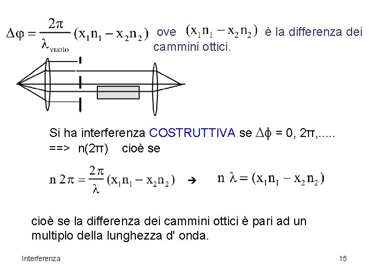 ove cammini ottici. è la differenza dei Si ha interferenza COSTRUTTIVA se Df = ove cammini ottici. è la differenza dei Si ha interferenza COSTRUTTIVA se Df =