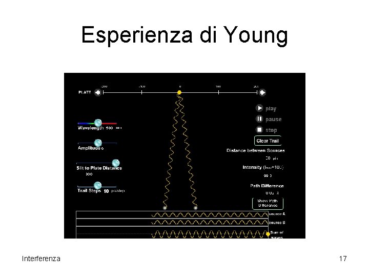 Esperienza di Young Interferenza 17 Esperienza di Young Interferenza 17