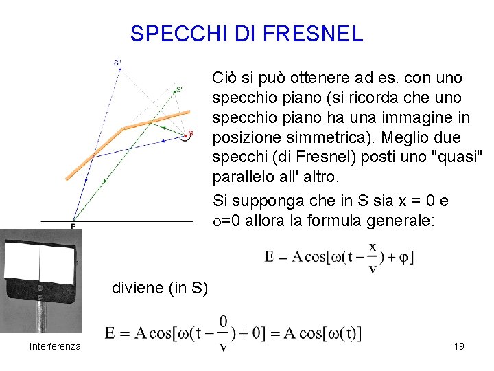 SPECCHI DI FRESNEL Ciò si può ottenere ad es. con uno specchio piano (si SPECCHI DI FRESNEL Ciò si può ottenere ad es. con uno specchio piano (si
