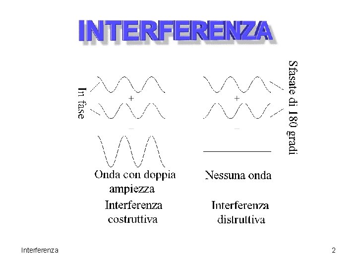 Interferenza 2 Interferenza 2